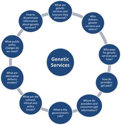 Identification of Delivery Models for the Provision of Predictive Genetic Testing in Europe: Protocol for a Multicentre Qualitative Study and a Systematic Review of the Literature